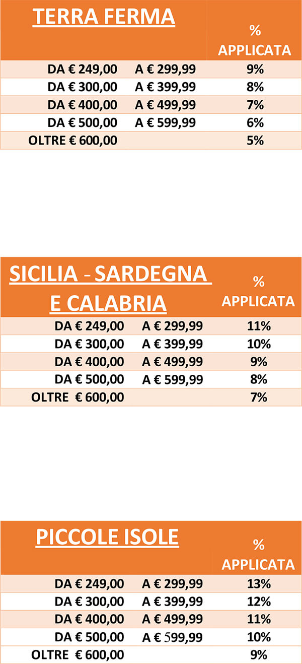percentuali-per-link-sito-2025